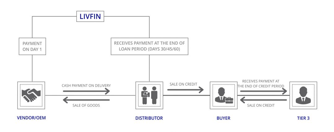fast invoice factoring fast invoice factoring